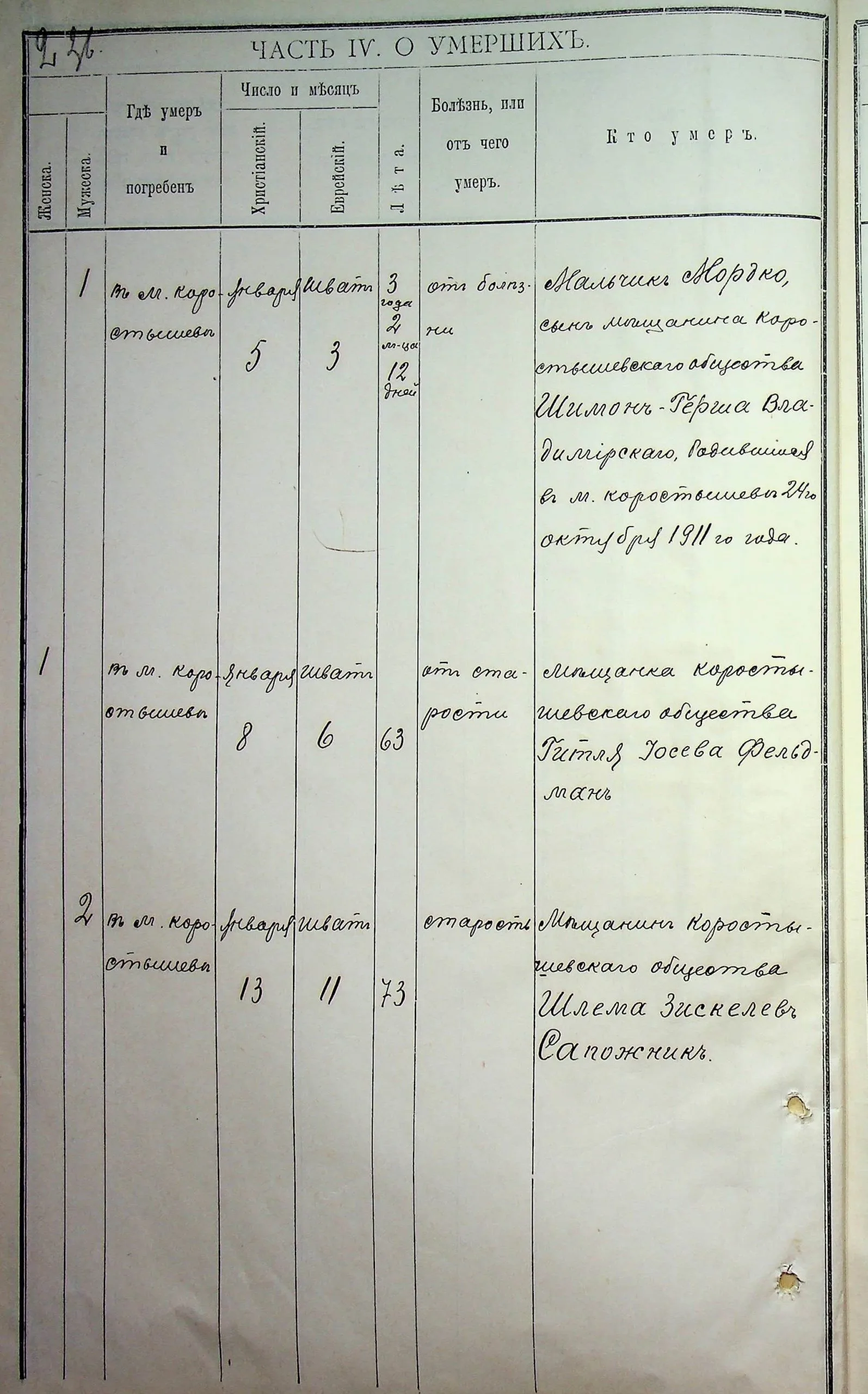 Jewish genealogical records death 1915 ukraine records