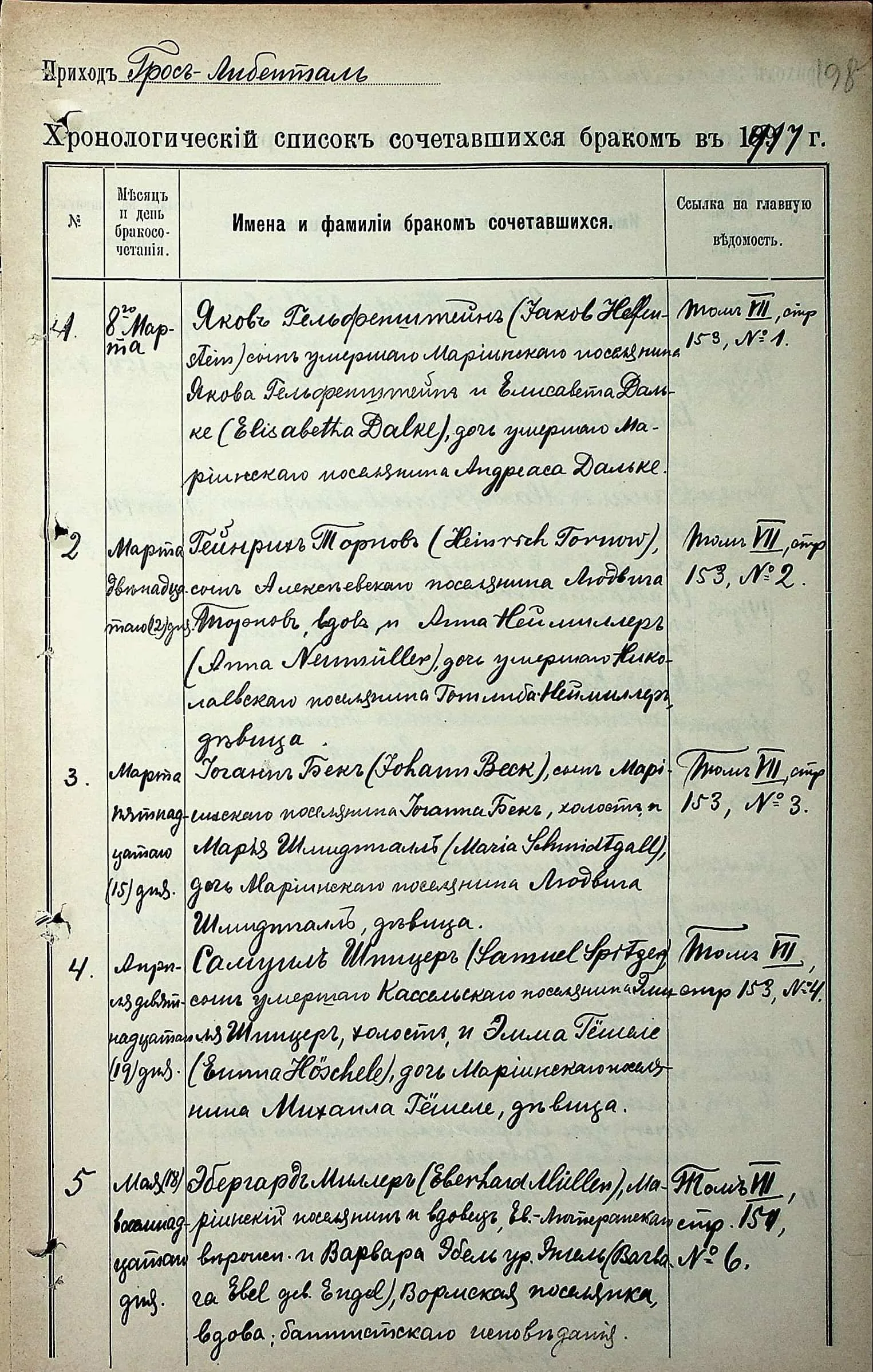 Church records marriage Lutherans ukraine 1906 records